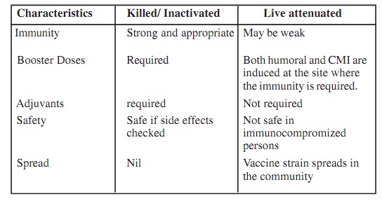 comparison-of-live-and-killed-vaccines-homework-help-assignment